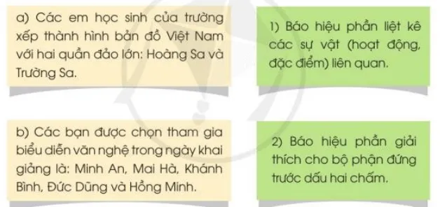 Lễ chào cờ đặc biệt lớp 3 | Tiếng Việt lớp 3 Cánh diều Le Chao Co Dac Biet Trang 8 9 10 129309