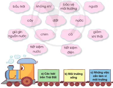 Một mái nhà chung lớp 3 | Tiếng Việt lớp 3 Cánh diều Mot Mai Nha Chung Trang 81 82 83 130333