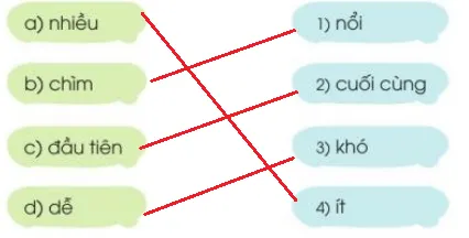 Ông Trạng giỏi tính toán lớp 3 | Tiếng Việt lớp 3 Cánh diều Ong Trang Gioi Tinh Toan Trang 80 81 82 129674