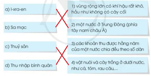 Phép mầu trên sa mạc lớp 3 | Tiếng Việt lớp 3 Cánh diều Phep Mau Tren Sa Mac Trang 27 28 29 130194