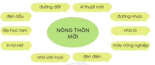 Phép mầu trên sa mạc lớp 3 | Tiếng Việt lớp 3 Cánh diều Phep Mau Tren Sa Mac Trang 27 28 29 130195