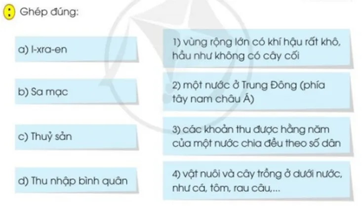 Phép mầu trên sa mạc lớp 3 | Tiếng Việt lớp 3 Cánh diều Phep Mau Tren Sa Mac Trang 27 28 29 130198