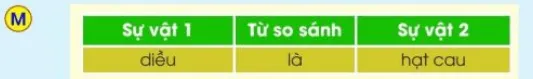 Thả diều lớp 3 | Tiếng Việt lớp 3 Cánh diều Tha Dieu Trang 36 37 129613