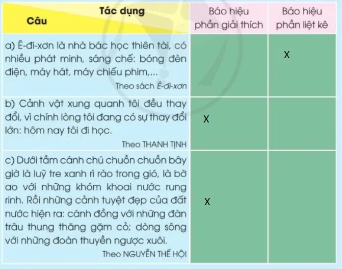 Tiết 4 trang 125 Tiếng Việt lớp 3 Tập 1 Cánh diều Tiet 4 Trang 125 129938