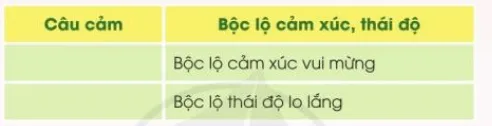 Chuyện của ông Biển lớp 3 | Tiếng Việt lớp 3 Cánh diều Truyen Cua Ong Bien Trang 85 86 130337