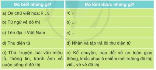 Tự đánh giá trang 44 Tiếng Việt lớp 3 Tập 2 Cánh diều Tu Danh Gia Trang 44 1 130221