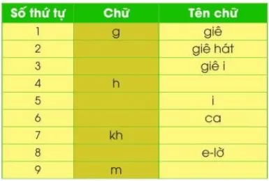 Viết trang 26, 27 Tiếng Việt lớp 3 Tập 1 Cánh diều Viet Trang 26 27 129577