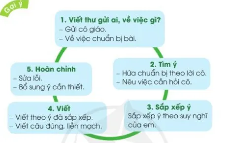 Viết trang 36, 37 Tiếng Việt lớp 3 Tập 2 Cánh diều Viet Trang 36 37 130207