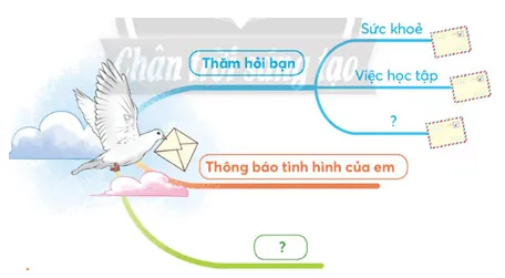 Viết sáng tạo trang 109 Tiếng Việt lớp 3 Tập 1 | Chân trời sáng tạo A Sua Viet Sang Tao Trang 109 129418