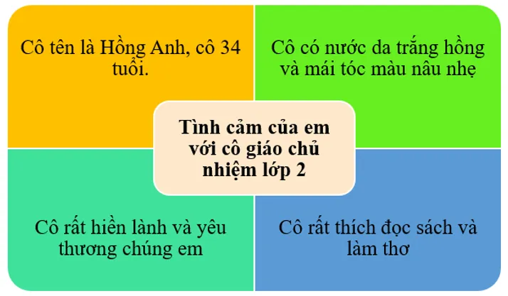 Viết sáng tạo trang 81 Tiếng Việt lớp 3 Tập 1 | Chân trời sáng tạo A Sua Viet Sang Tao Trang 81