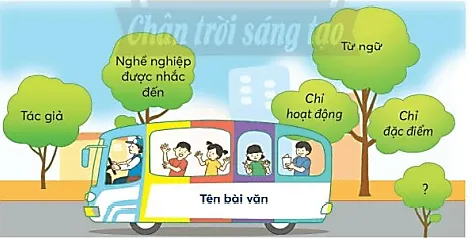 Bàn tay cô giáo trang 96, 97 Tiếng Việt lớp 3 Tập 1 | Chân trời sáng tạo Ban Tay Co Giao Trang 96 97 129373