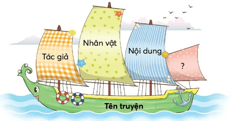 Chiếc nhãn vở đặc biệt lớp 3 | Tiếng Việt lớp 3 Chân trời sáng tạo Chiec Nhan Vo Dac Biet Trang 10 11 3