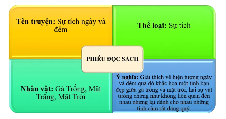 Chú sẻ và bông hoa bằng lăng trang 104, 105 Tiếng Việt lớp 3 Tập 1 | Chân trời sáng tạo Chu Se Va Bong Hoa Bang Lang Trang 104 105 129396