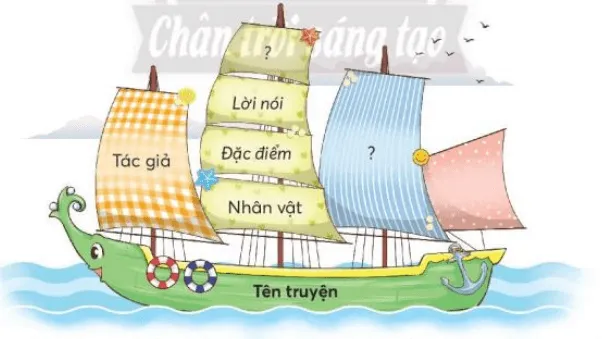 Chú sẻ và bông hoa bằng lăng trang 104, 105 Tiếng Việt lớp 3 Tập 1 | Chân trời sáng tạo Chu Se Va Bong Hoa Bang Lang Trang 104 105 129397