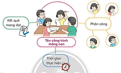 Họp tổ, nhóm trang 30 Tiếng Việt lớp 3 Chân trời sáng tạo Hop To Nhom Trang 30 128334