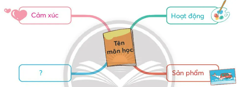 Lắng nghe những ước mơ lớp 3 | Tiếng Việt lớp 3 Chân trời sáng tạo Lang Nghe Nhung Uoc Mo Trang 13 14 127905