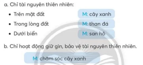 Luyện từ và câu trang 108 Tiếng Việt lớp 3 Tập 2 Chân trời sáng tạo Luyen Tu Va Cau Trang 108 131128