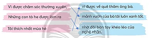 Luyện từ và câu trang 120, 121 Tiếng Việt lớp 3 Tập 1 | Chân trời sáng tạo Luyen Tu Va Cau Trang 120 121 129845