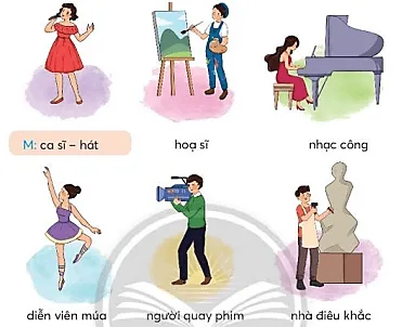 Luyện từ và câu trang 26, 27 Tiếng Việt lớp 3 Tập 2 | Chân trời sáng tạo Luyen Tu Va Cau Trang 26 27 Tap 2 130293