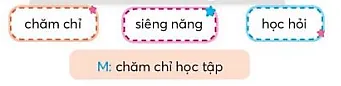 Luyện từ và câu trang 56 Tiếng Việt lớp 3 Tập 1 | Chân trời sáng tạo Luyen Tu Va Cau Trang 56 128657