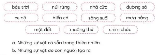 Luyện từ và câu trang 56, 57 Tiếng Việt lớp 3 Tập 2 | Chân trời sáng tạo Luyen Tu Va Cau Trang 56 57 130978