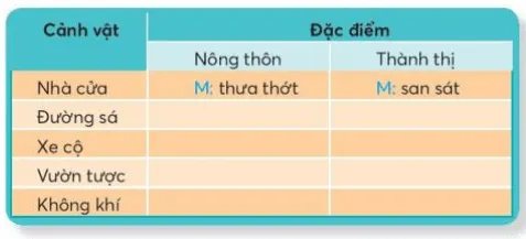 Luyện từ và câu trang 81 Tiếng Việt lớp 3 Tập 2 Chân trời sáng tạo Luyen Tu Va Cau Trang 81 131059