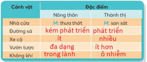 Luyện từ và câu trang 81 Tiếng Việt lớp 3 Tập 2 Chân trời sáng tạo Luyen Tu Va Cau Trang 81 131060