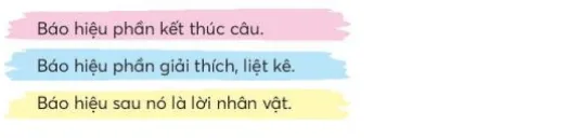 Luyện từ và câu trang 87, 88 Tiếng Việt lớp 3 Tập 2 Chân trời sáng tạo Luyen Tu Va Cau Trang 87 88 131075