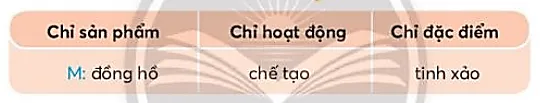 Luyện từ và câu trang 92 Tiếng Việt lớp 3 Tập 1 | Chân trời sáng tạo Luyen Tu Va Cau Trang 92 129161