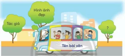 Ngày em vào Đội trang 60, 61 Tiếng Việt lớp 3 Tập 1 | Chân trời sáng tạo Ngay Em Vao Doi Trang 60 61 128770