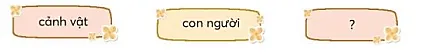 Nhớ lại buổi đầu đi học trang 20, 21 Tiếng Việt lớp 1 Tập 1 | Chân trời sáng tạo Nho Lai Buoi Hoc Dau Tien Trang 20 21 128190