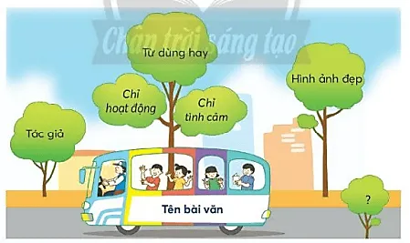 Như có ai đi vắng trang 126, 127 Tiếng Việt lớp 3 Tập 1 | Chân trời sáng tạo Nhu Co Ai Di Vang Trang 126 127 129946