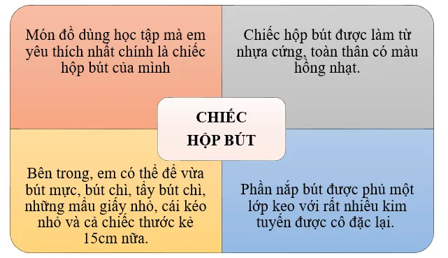 Nói về một đồ vật dựa vào gợi ý trang 95 Tiếng Việt lớp 3 Tập 1 | Chân trời sáng tạo Noi Ve Mot Do Vat Dua Vao Goi Y Trang 95 129166