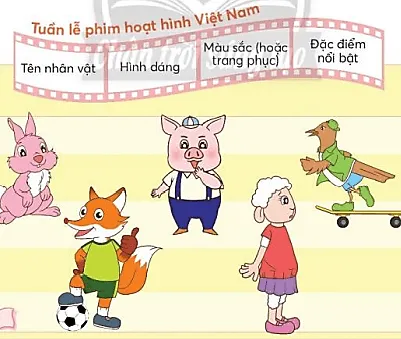 Nói về một nhân vật trong truyện tranh hoặc phim hoạt hình trang 124 Tiếng Việt lớp 3 Tập 1 | Chân trời sáng tạo Noi Ve Mot Nhan Vat Trong Truyen Tranh Hoac Phim Hoat Hinh Trang 124 129892