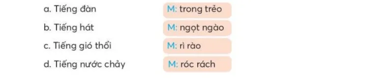 Tiếng đàn trang 36, 37 Tiếng Việt lớp 3 Tập 2 | Chân trời sáng tạo Tieng Dan Trang 36 37 130519