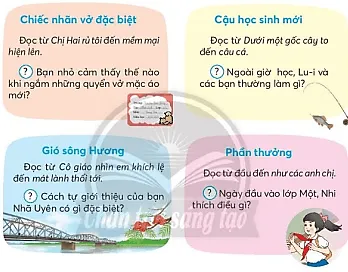 Tiết 1 trang 68 Tiếng Việt lớp 3 Tập 1 | Chân trời sáng tạo Tiet 1 Trang 68 128825