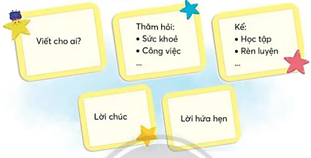 Viết sáng tạo trang 133 Tiếng Việt lớp 3 Tập 1 | Chân trời sáng tạo Viet Sang Tao Trang 133 129992