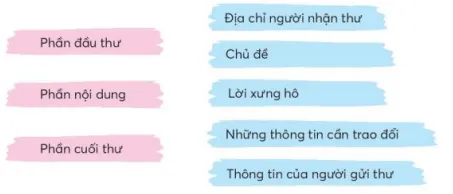 Viết sáng tạo trang 66, 67 Tiếng Việt lớp 3 Tập 1 | Chân trời sáng tạo Viet Sang Tao Trang 66 67 128786