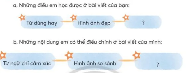 Viết sáng tạo trang 69 Tiếng Việt lớp 3 Tập 2 | Chân trời sáng tạo Viet Sang Tao Trang 69 131030