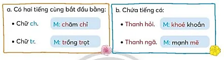 Viết trang 18, 19 Tiếng Việt lớp 3 Tập 2 | Chân trời sáng tạo Viet Trang 18 19 Tap 2 130270