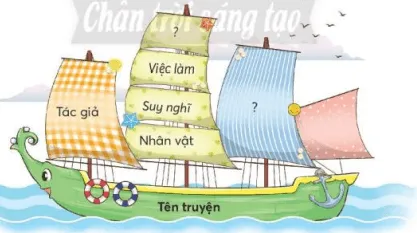 Ý tưởng của chúng mình trang 76, 77 Tiếng Việt lớp 3 Tập 1 | Chân trời sáng tạo Y Tuong Cua Chung Minh Trang 76 77 129064