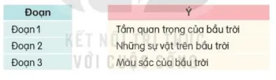 Đọc: Bầu trời trang 8, 9 Tiếng Việt lớp 3 Tập 2 | Kết nối tri thức Doc Bau Troi 132074 
