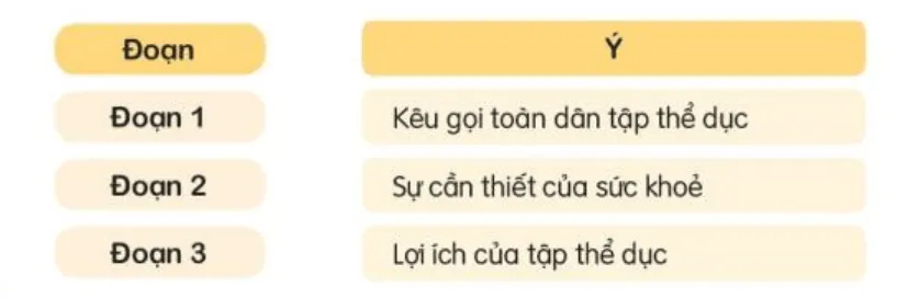 Đọc: Lời kêu gọi toàn dân tập thể dục trang 41, 42 Tiếng Việt lớp 3 Tập 2 | Kết nối tri thức Doc Loi Keu Goi Toan Dan Tap The Duc 132837 