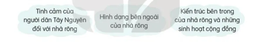 Đọc: Nhà rông trang 96, 97 Tiếng Việt lớp 3 Tập 2 | Kết nối tri thức Doc Nha Rong 133251 