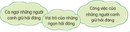 Đọc: Những ngọn hải đăng lớp 3 | Tiếng Việt lớp 3 Kết nối tri thức Doc Nhung Ngon Hai Dang 132011 