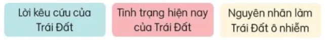 Đọc: Thư của ông Trái Đất gửi các bạn nhỏ trang 120, 121 Tiếng Việt lớp 3 Tập 2 | Kết nối tri thức Doc Thu Cua Ong Trai Dat Gui Cac Ban Nho 133354 