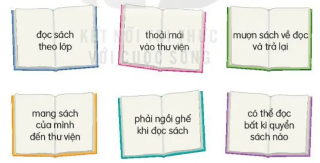 Đọc: Thư viện lớp 3 | Tiếng Việt lớp 3 Kết nối tri thức  Doc Thu Vien 131520