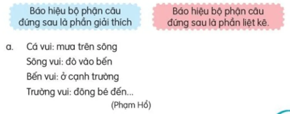 Luyện tập trang 117, 118, 119 Tiếng Việt lớp 3 Tập 2 | Kết nối tri thức Luyen Tap Trang 117 118 133328 1 