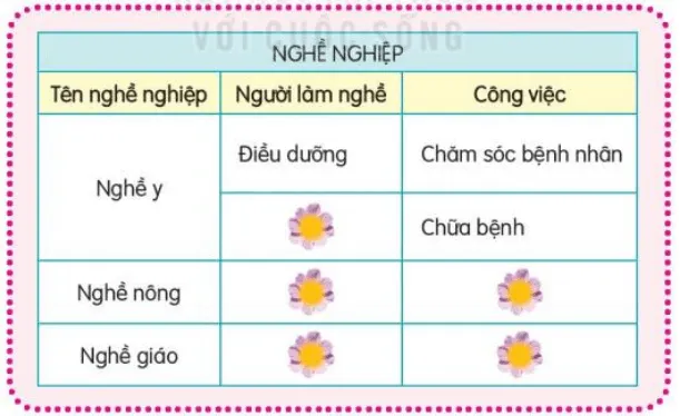 Luyện tập trang 129, 130, 131 Tiếng Việt lớp 3 Tập 1 | Kết nối tri thức Luyen Tap Trang 129 130 131 131969 