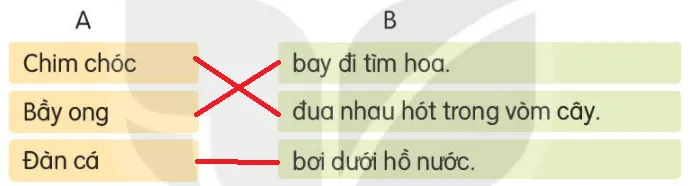 Luyện tập trang 14, 15, 16 Tiếng Việt lớp 3 Tập 1 | Kết nối tri thức Luyen Tap Trang 14 15 16 131271 